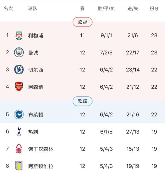 开云体育官网app-阿森纳终结4轮不胜,厄德高让枪手找回灵魂
